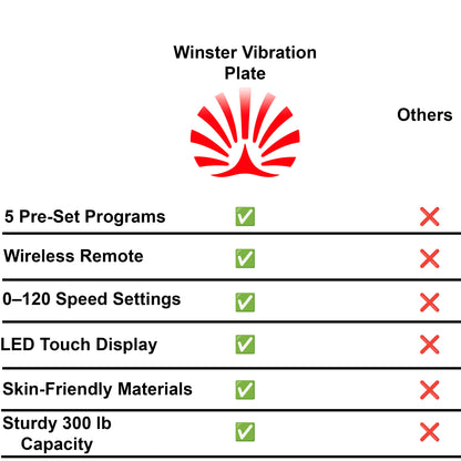 Winster Vibration Plate