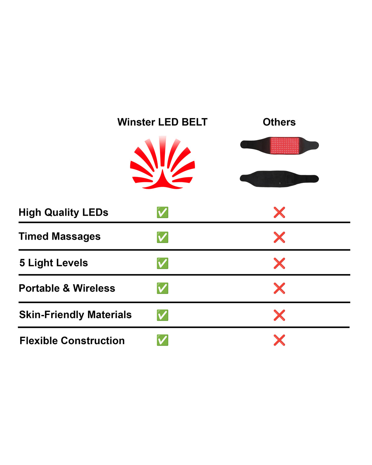 Winster Light Therapy Belt