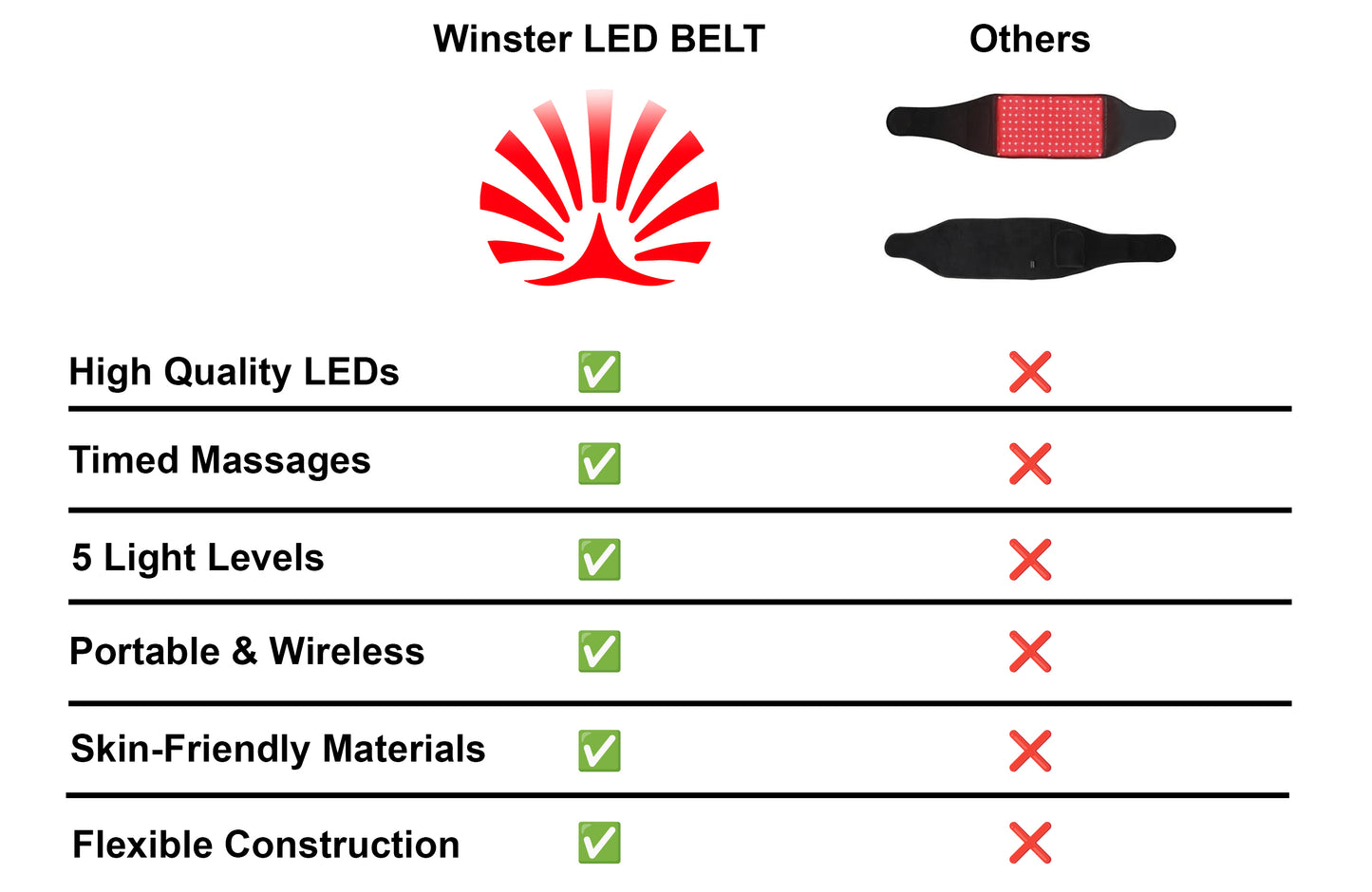 Winster Light Therapy Belt