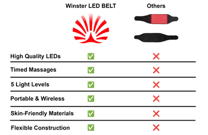 Winster Light Therapy Belt